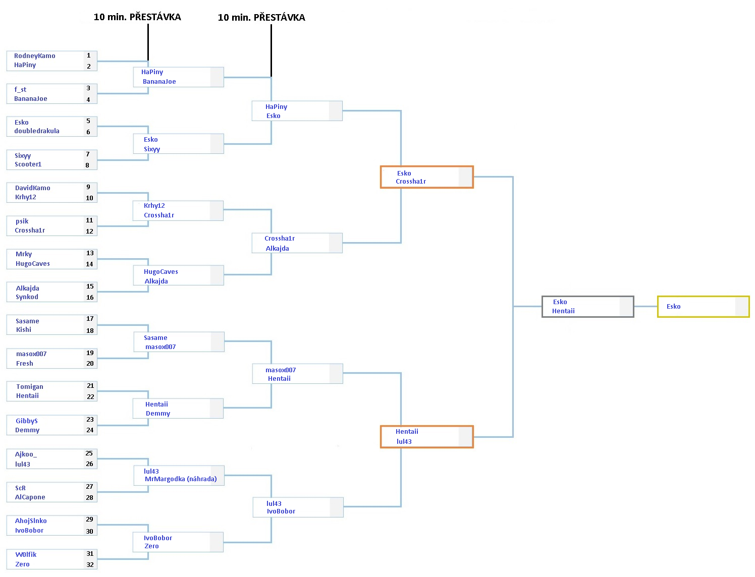 Přehledový pavouk 1v1 I.png